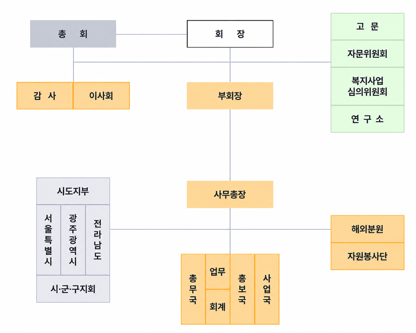 조직도 이미지